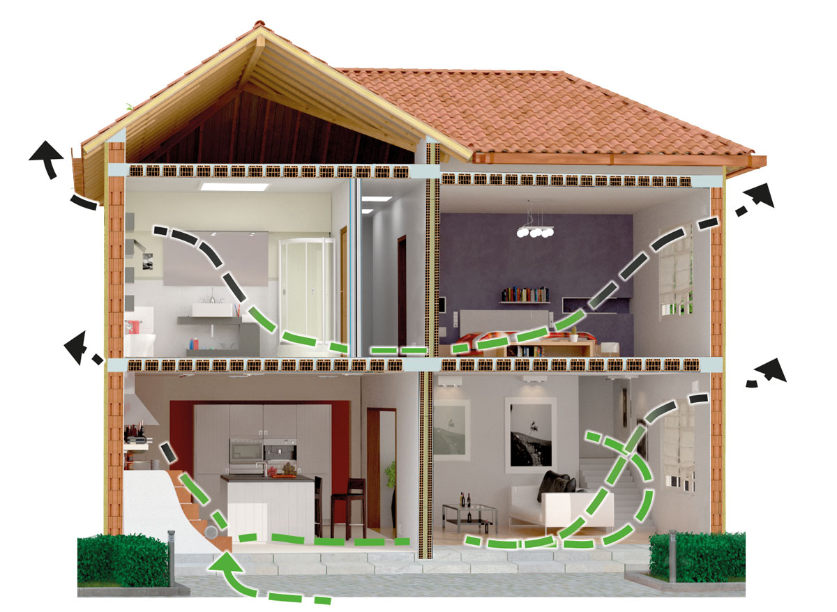 Prodotti per edifici abitati